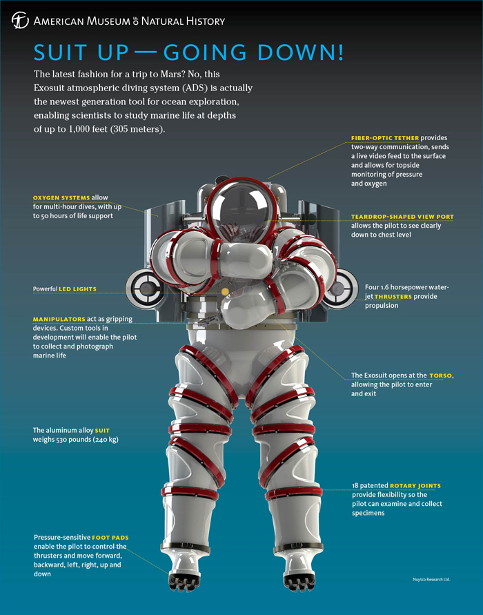 exosuit-annotated (1)