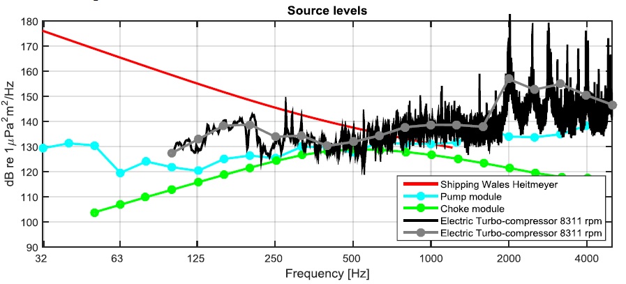 Compressor Noise - Bas Binnerts